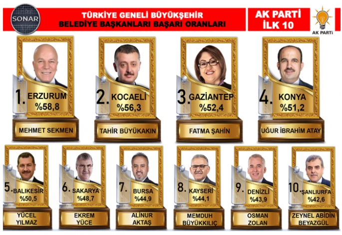 Zirve kentin zirve başkanları
