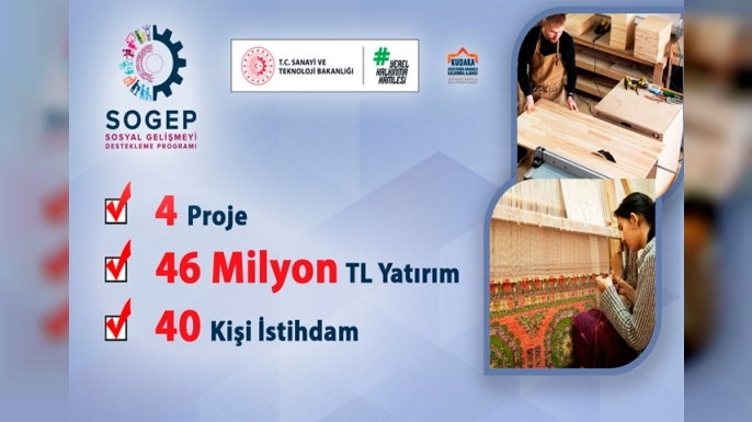 KUDAKA’dan 46 Milyon Tl’lik yatırım