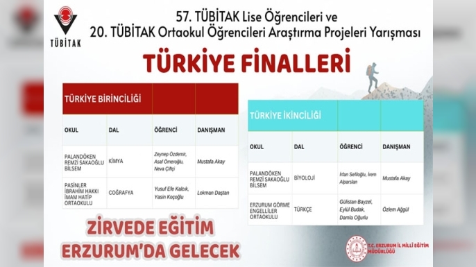 TÜBİTAK Türkiye Finallerine Erzurum damgası