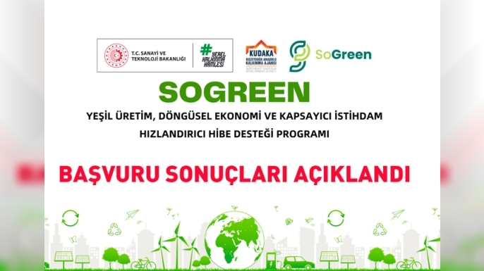 KUDAKA’dan Yeşil Dönüşüme 30 Milyon TL destek